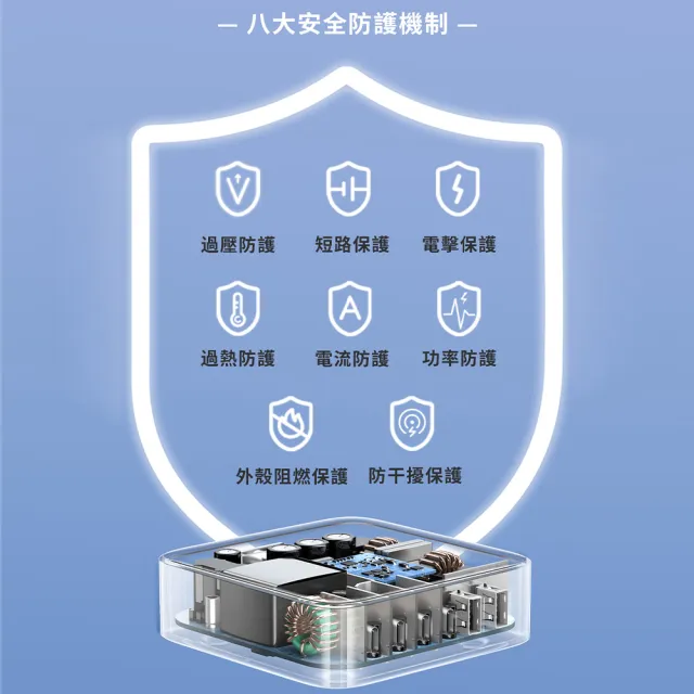 【綠聯】200W 4C2A GaN氮化鎵快充充電器/快充頭(PD3.0/QC4/PPS/六口充電/NXP荷蘭恩智浦晶片)