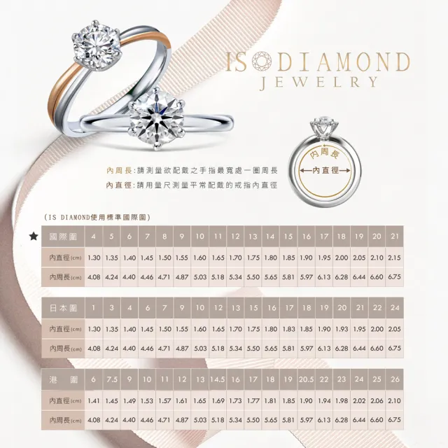 【IS DIAMOND】買一送一 IGI 50分鑽石戒指 項鍊 最白Dcolor VS高規格淨度 任選 送10分鑽石項鍊(培育鑽石)