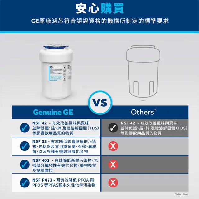 【GE 奇異】冰箱淨水濾心三支組 MWF*3