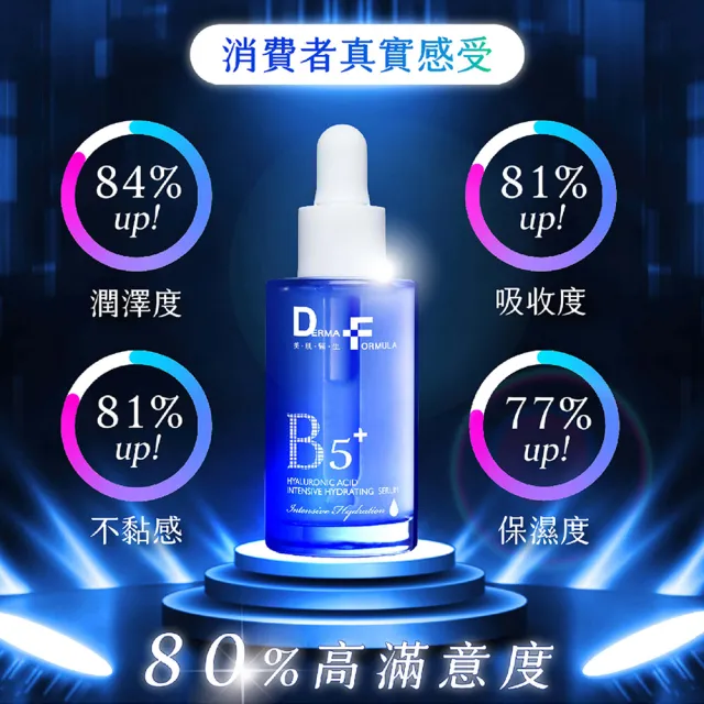 【DF 美肌醫生】玻尿酸超導保濕瞬效精華30mL