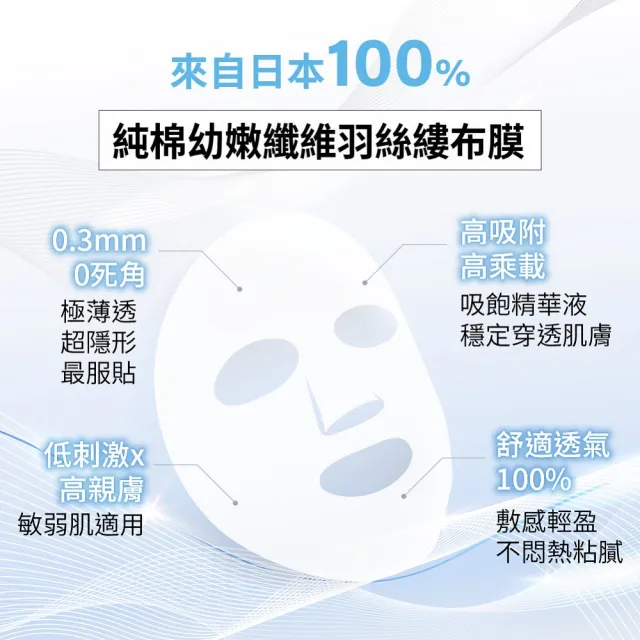 【DF 美肌醫生】傳明酸超透亮淨白面膜(plus B3)(5片/盒)