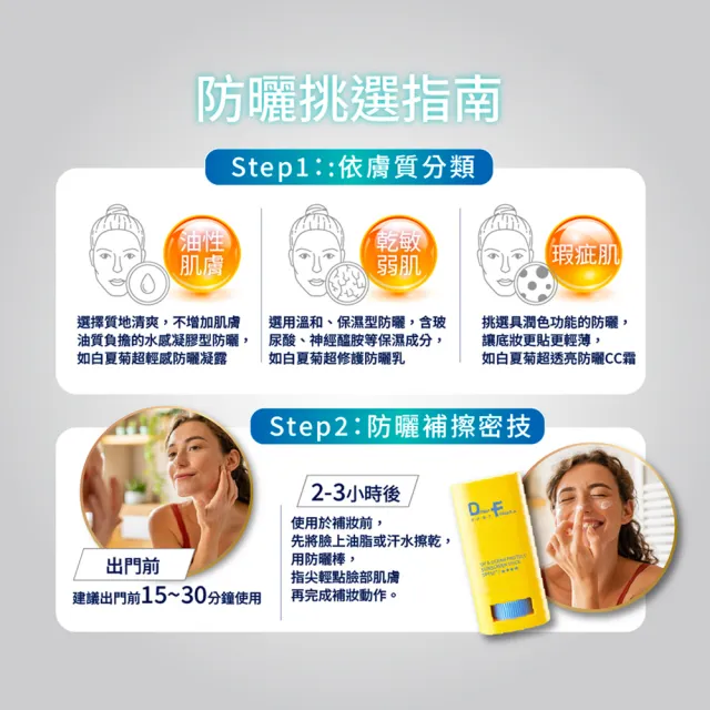 【DF 美肌醫生】白夏菊超修護防曬乳40mLSPF50+★★★★