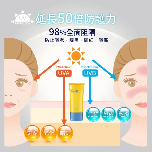 【DF 美肌醫生】白夏菊超輕感防曬凝露40mL