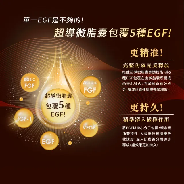 【DF 美肌醫生】EGF逆時撫紋高效修護眼霜15mL