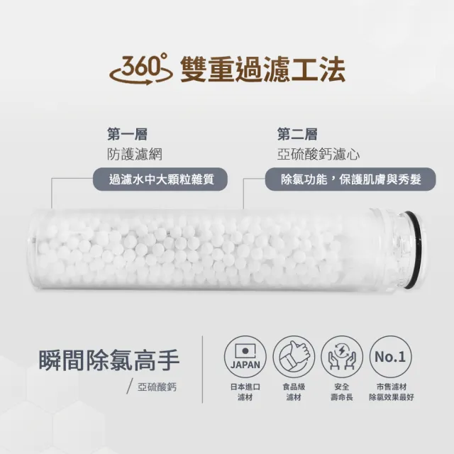 【3M】ShowerCare SF100除氯蓮蓬頭-1機2心超值組(日本食品級濾心)