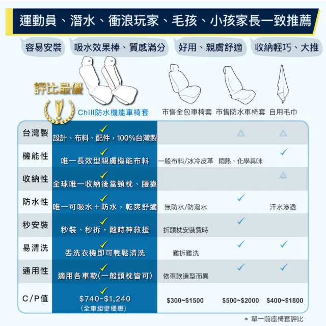 【Authentics】Chill 防水機能車椅套(前座2D 2入—台灣品牌汽車椅套 吸汗、防水、抗菌除臭、專利收納)