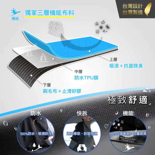 【Authentics】Chill 防水機能車椅套(3D分離全車組—台灣品牌汽車椅套 吸汗、防水、抗菌除臭、專利收納)