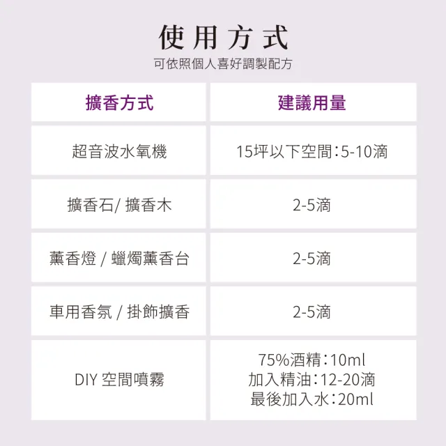 【NOW Foods】生薑精油Ginger Oil(30ML)