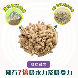 【CAT’S BEST 凱優】凝結木屑砂《紫標特級無塵》-10kg│20Lx2包(貓砂/木屑砂/環保砂/杉木砂/松木砂)