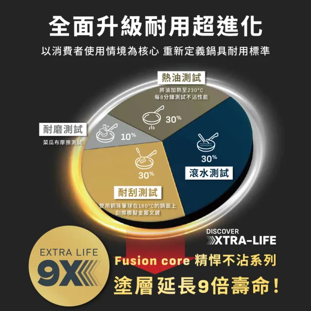 【Tefal 特福】法國製 精悍系列28cm不沾鍋平底鍋/硬悍鍋(不挑爐具、IH爐可用鍋)
