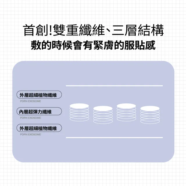 【MIRAE 未來美】專業院線韓國PDRN+牛奶外泌體新生面膜(3片/盒  買2盒送2盒共4盒)