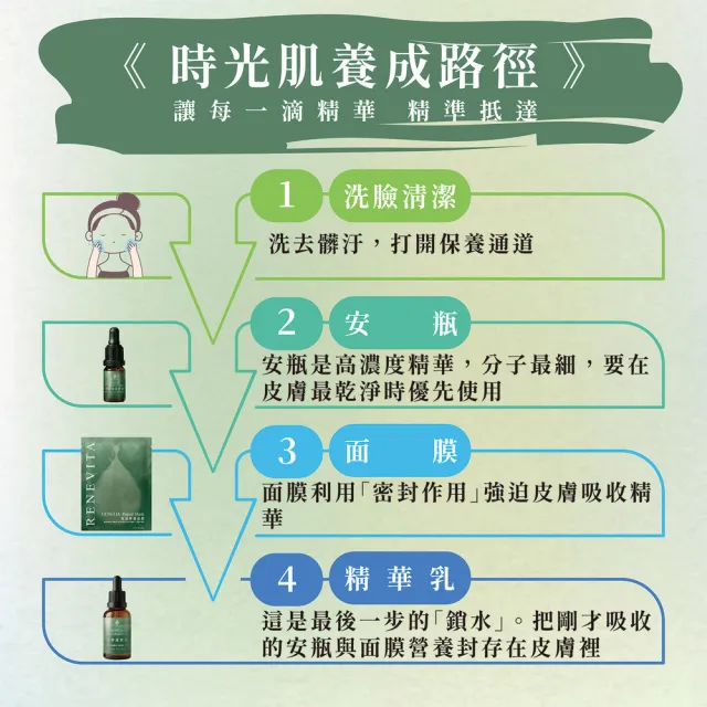 【RENEVITA 芮旺生醫】RENEVITA保濕修護精華安瓶2入組(10ml/入)