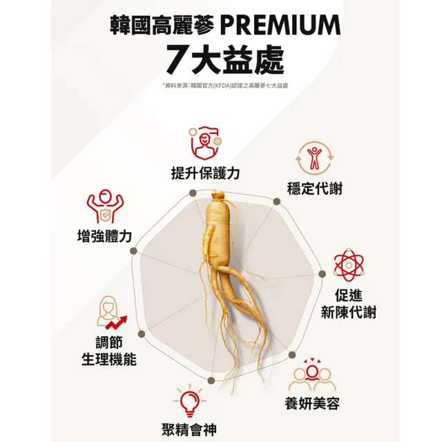 【正官庄】高麗蔘精EVERYTIME 5盒組-10mlx30入/盒(人蔘/保護力/新陳代謝/生理機能)