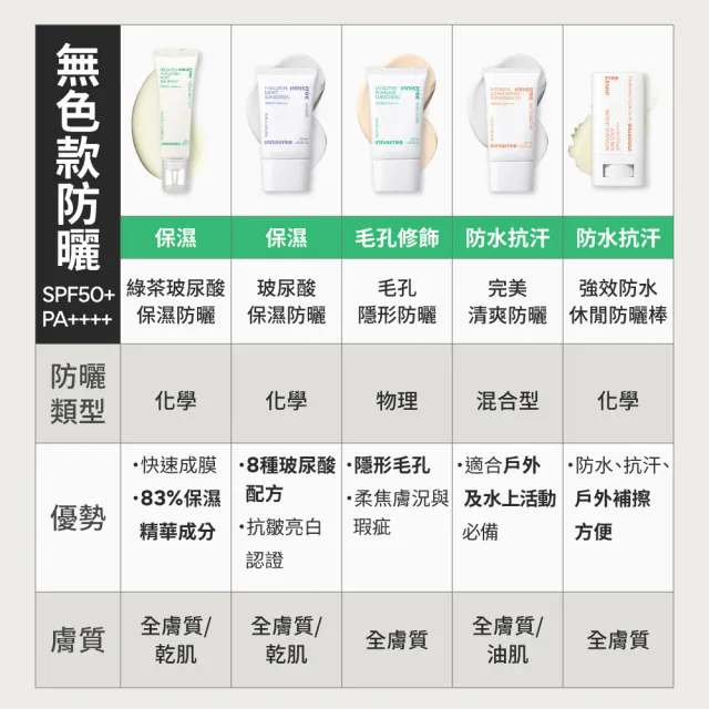 【innisfree】向日葵完美清爽防曬霜 SPF50+ PA++++ 60ml(2入組)