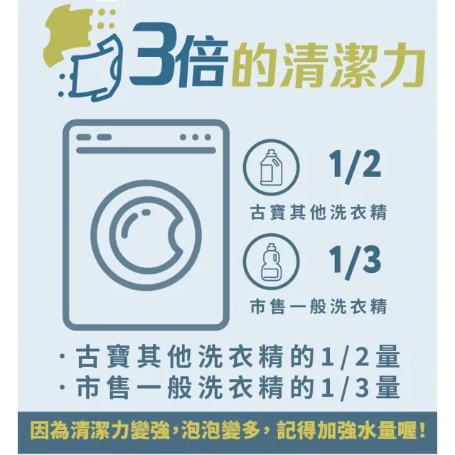 【古寶無患子】1+3入組 三倍濃縮洗衣精-千層玫瑰(罐裝1000mlx1+補充包1000mlx3)