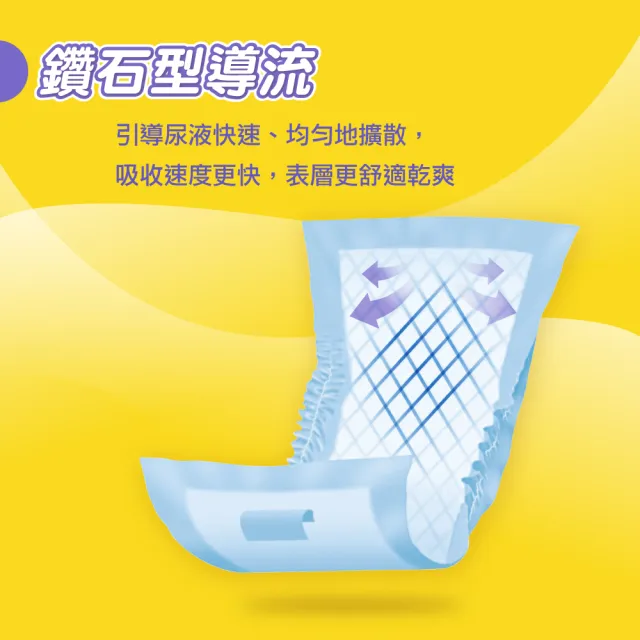 【包大人】乾爽吸收 整夜熟睡 替換式尿片50*24cm(量販包x6包/箱購 搭配成人紙尿褲/日用/夜用/晚安/安睡)