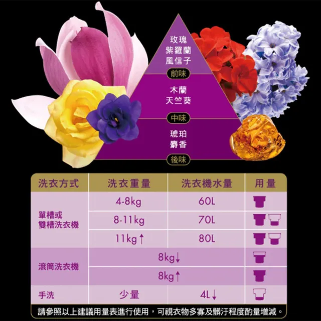 【台塑生醫】BioLead 經典香氛洗衣精 瓶裝2kg