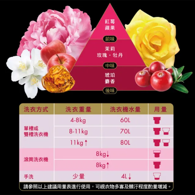 【台塑生醫】BioLead 經典香氛洗衣精 補充包1.8kg