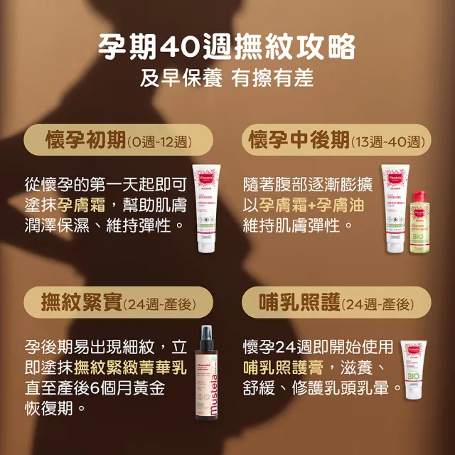 【Mustela 慕之恬廊】慕之孕 孕期油霜組(孕膚霜香味任選150ml+孕膚油105ml 小姐不熙娣節目推薦)