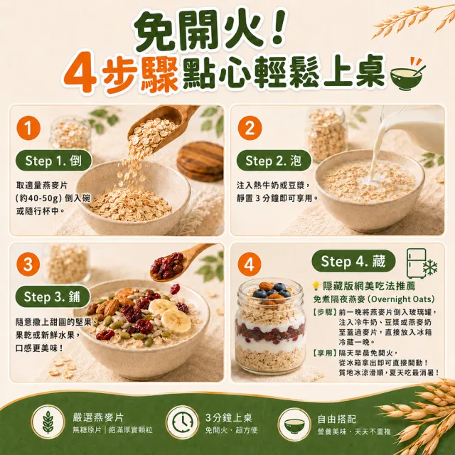 【甜園】甜園 燕麥片600g買一送一共2包 (隔夜燕麥 麥片 低卡飲食 沖泡燕麥 飲控 高飽足感 天然無添加)