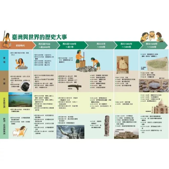【未來出版】少年讀臺灣：認識歷史、地理、生態及文化（全套4冊，隨書贈《我的臺灣探究筆記》，貼合108課綱