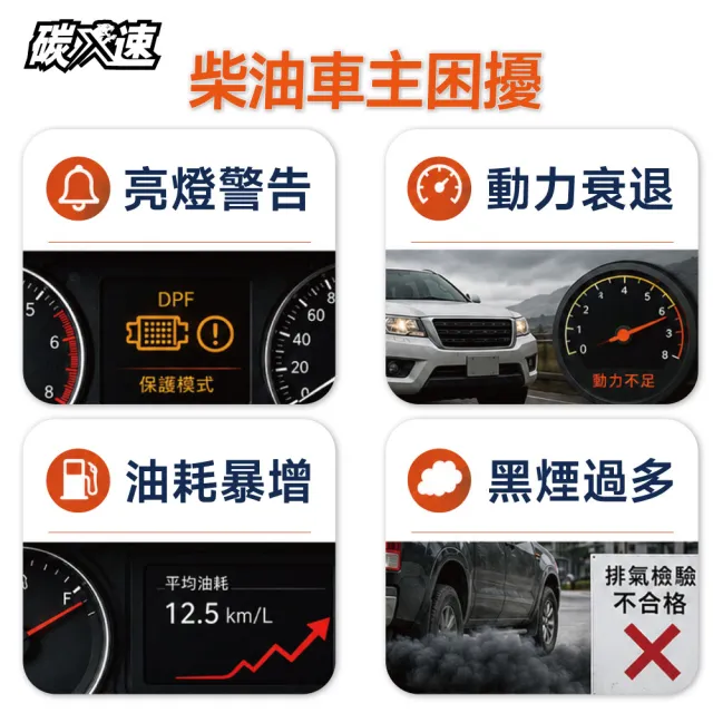 【WILITA 威力特】碳速X DPF 稀土元素還原劑 3入優惠組(對應75公升柴油車)2026最新升級版