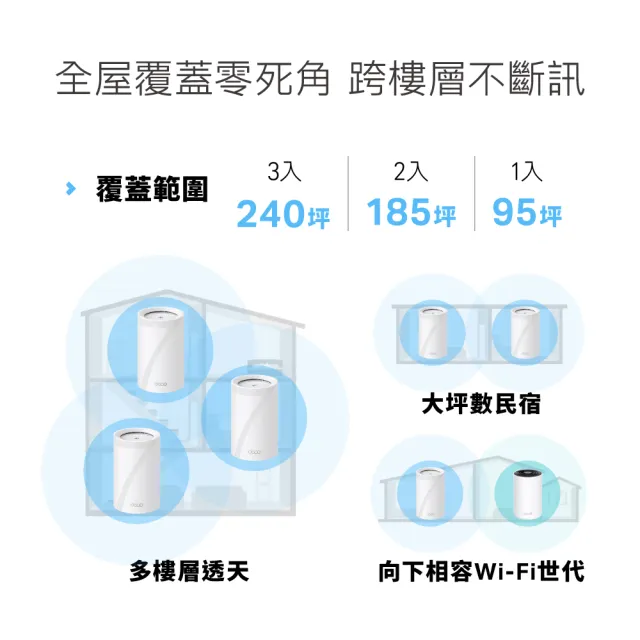 【TP-Link】Wi-Fi 7 BE14000 三頻 10G 真Mesh 無線路由器 分享器(支援AI筆電/透天厝/Deco BE68 三入組)