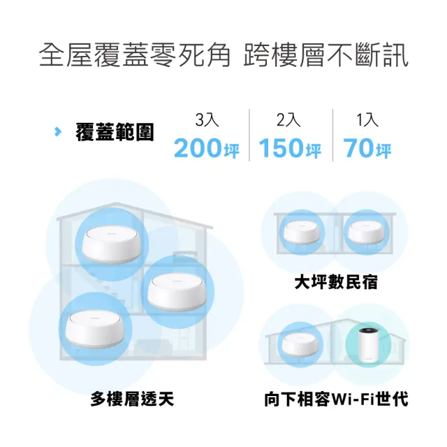 【TP-Link】Wi-Fi 7 BE5000 雙頻 2.5G 真Mesh 無線路由器 分享器(支援AI筆電/透天厝/Deco BE25 二入組)