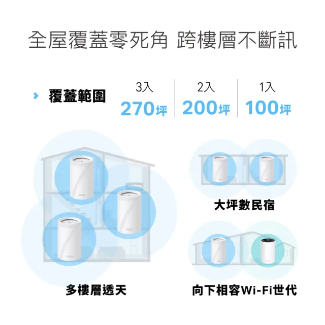 【TP-Link】Wi-Fi 7 BE22000 三頻 10G 真Mesh 無線路由器 分享器(支援AI筆電/透天厝/Deco BE85 三入組)