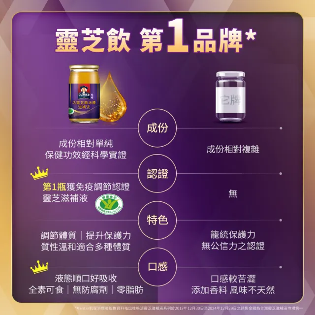 【QUAKER 桂格】活靈芝滋補液60mlx30入x2盒(共60入 增強免疫力)