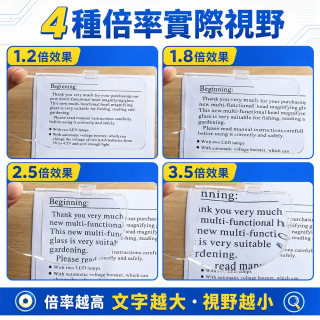 高倍數放大鏡 眼鏡放大鏡 頭戴式 LED照明燈 美容放大鏡 粉刺放大鏡 老花眼放大鏡 頭燈 3-MS6