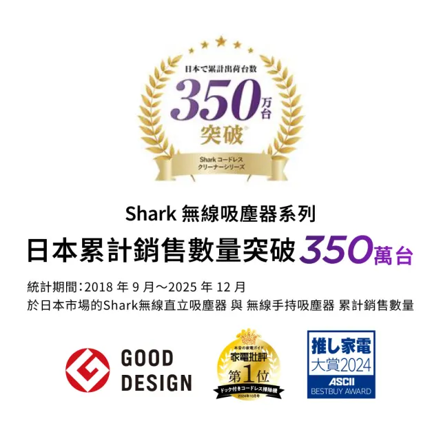 【Shark】限量A級福利品CS150 EVOPOWER Std+自動集塵無線吸塵器(輕量 抗纏結 HEPA濾網 寵物毛 車用 手持)
