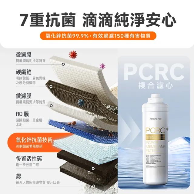【JOYOUNG 九陽】瞬熱RO廚下抗菌淨水器 WF70