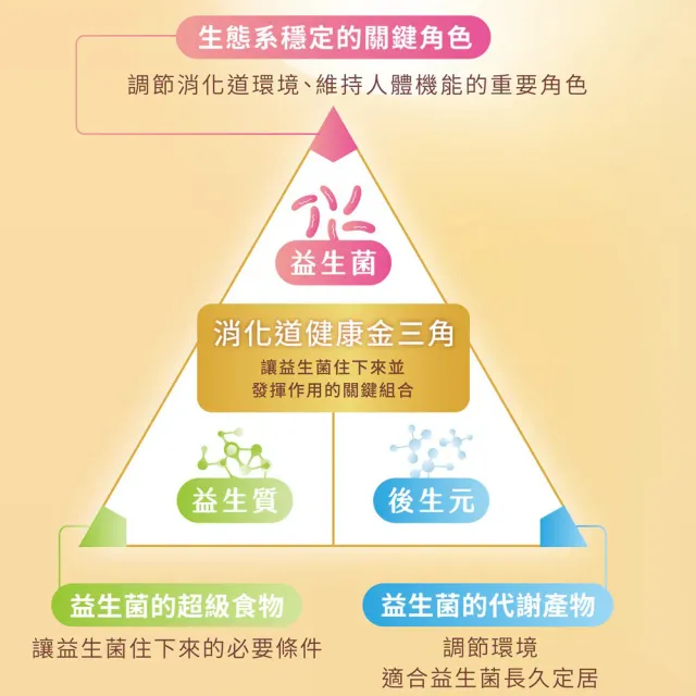 雷文虎克合生元益生菌代謝組