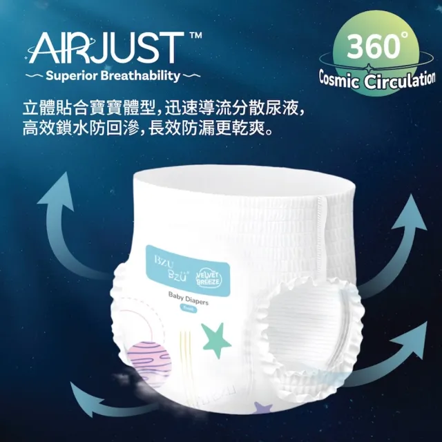 【BZU BZU】絲柔乾爽紙尿褲/尿布M-XXL/褲型 /1箱共4包/送4包80抽嬰兒濕巾