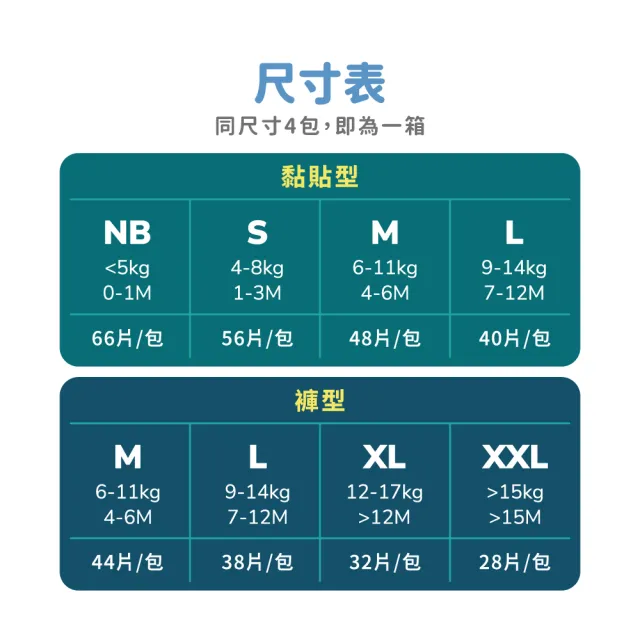 【BZU BZU】絲柔乾爽紙尿褲/尿布M-XXL/褲型 /1箱共4包/送4包80抽嬰兒濕巾
