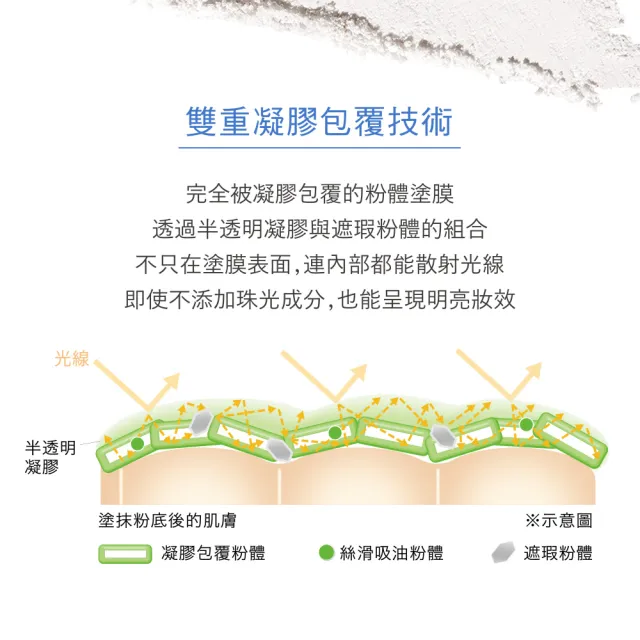 【Kanebo 佳麗寶】KANEBO 晶透活力肌蜜粉餅 8.5g #01(大K)(加贈正貨眼彩)