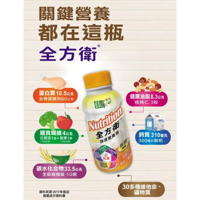 【銀華寶盒】全方衛強護營養素250ml*24罐/箱(丁丁藥局 液態便當 蛋白質 醣類 脂肪)