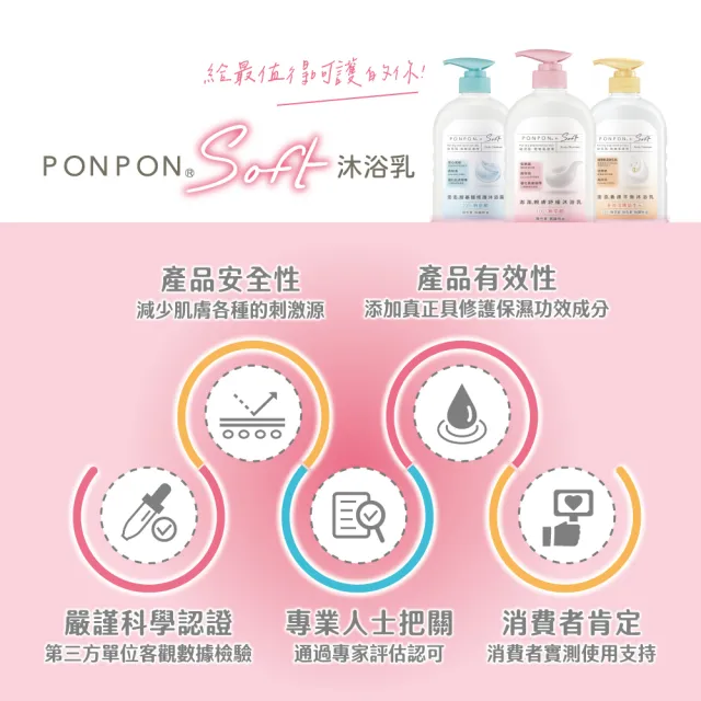 【PONPON 澎澎】囤貨組★Soft親膚沐浴超值組(瓶600gx2+補充包580g)(沐浴乳/沐浴)