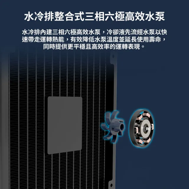 【SilverStone 銀欣】XE420 適用於單處理器的高效能420水排三風扇一體式伺服器水冷散熱器
