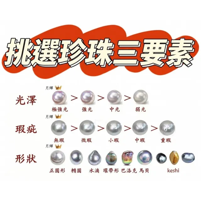 月輝珠寶 4.5-5mm 頂級日本 Akoya 海水珍珠 18K金鑽石項鍊 四葉草設計 四吋有光系列 正圓強光