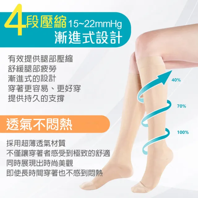 【Freesia】彈性壓力襪-包趾小腿襪X5雙組(200D-運動襪/彈性襪/束腿襪/塑腿襪/美腿襪/台灣醫療級大廠製造)