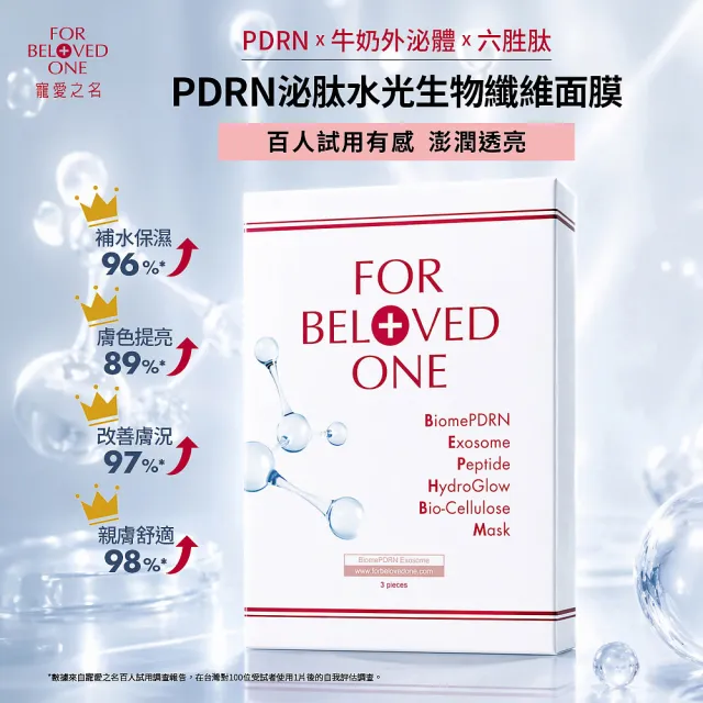 【For Beloved One 寵愛之名】PDRN外泌體環月太修護生物纖維面膜 3片/盒 共2盒 新品上市 (水光肌|六胜)