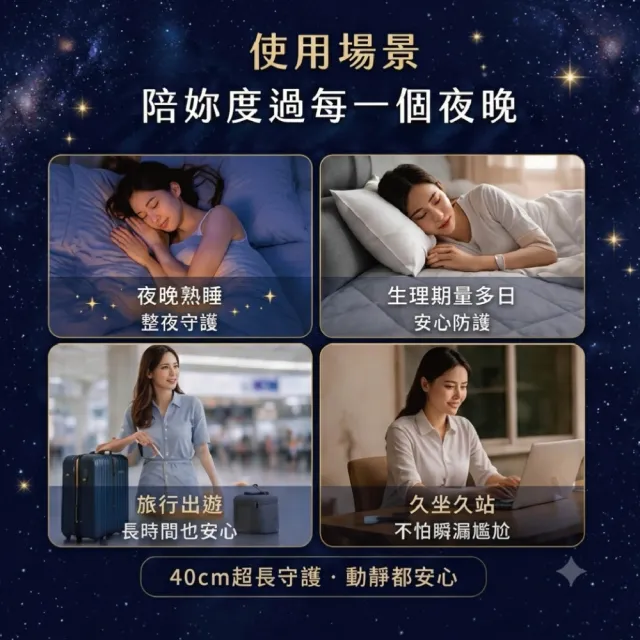 Sofy 蘇菲40cm(9片x4入)超熟睡極上 Fit 夜用衛生棉 4大包/箱