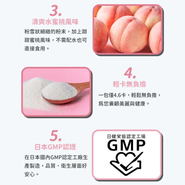 【URUHIMEMOMOKO 潤姬桃子】潤姬桃子30入x6盒(神經醯胺/膠原蛋白肽/水蜜桃/養顏美容)