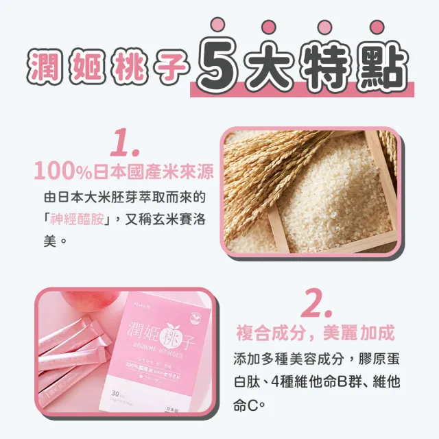 【URUHIMEMOMOKO 潤姬桃子】潤姬桃子30入x3盒(神經醯胺/膠原蛋白肽/水蜜桃/養顏美容)