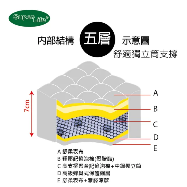 【Super Life】訂製70X160cm以內日系護背兒童硬式床墊白舒柔布(客製床墊｜長X寬尺寸依照買家)