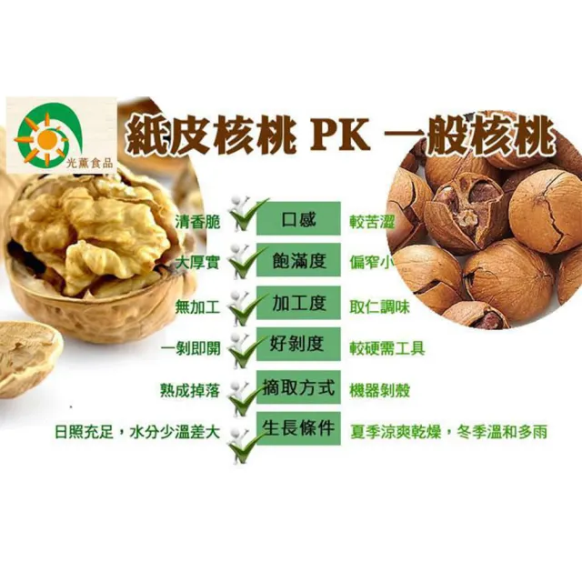 【Guang Xun 光薰】五包組 原味紙皮核桃(無農藥核桃 伴手禮 原味無調味堅果 春節送禮首選 0負擔養生零食