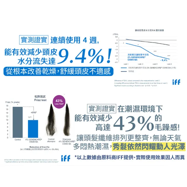 【古寶無患子】3瓶入 成分升級新上市-無矽靈洗髮精露530g(強健髮根/豐盈髮絲/潤澤柔順/控油去屑)