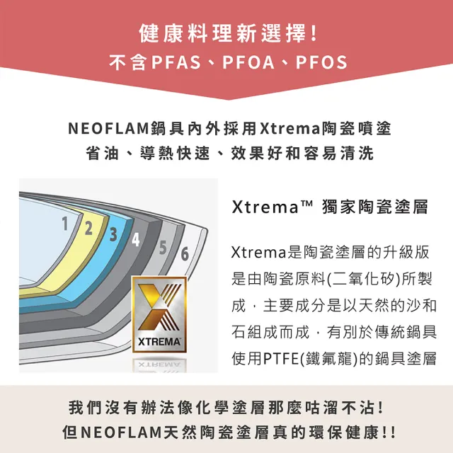 【NEOFLAM】momo獨家陶瓷輕量IH雙鍋組28炒鍋含蓋+24平底鍋(IH爐可用鍋/非鐵氟龍不沾塗層)